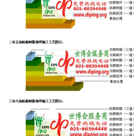忻州防腐树脂地坪(含玻纤布),防腐蚀地坪，环氧防腐玻纤布地坪产品图2