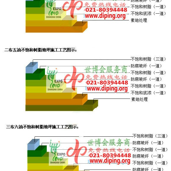 忻州不饱和树脂地坪，不饱和树脂防腐地坪,防腐蚀地坪施工厂家产品图2